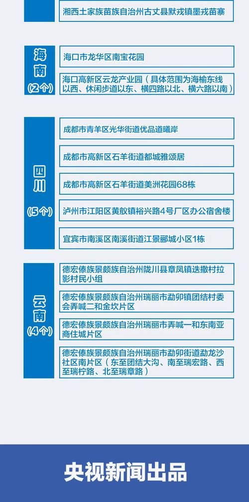 疫情防控中风险地区北仑区/北仑区禁猎范围最新消息