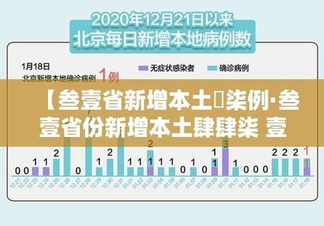 31个省份新增确诊4例含本土6例_31省区市新增62例本土确