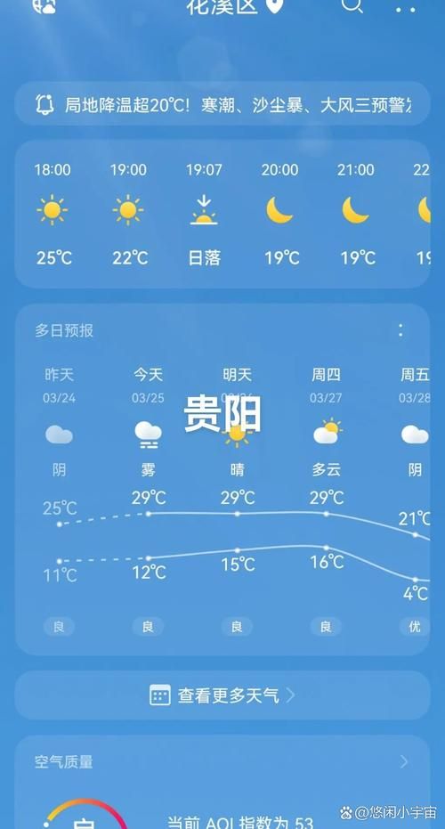 【一张图看懂今冬贵州省贵阳市花溪区疫情,贵州省贵阳市花溪区今天天气预报】