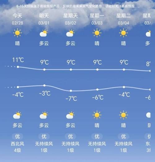 甘肃兰州皋兰县哪里地区有疫情了呢:甘肃兰州市皋兰县的天气预报
