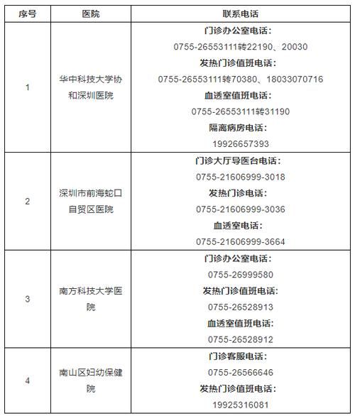 广东省深圳市福田区疫情解封最新消息/广东省深圳市福田区人民法院