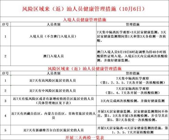 全国新增30例确诊其中本土29例/广东新增2例本土确诊 8例无症状