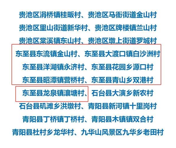 【黑龙江省鸡西市鸡东县各地区疫情等级,黑龙江省鸡西市鸡东县区号】
