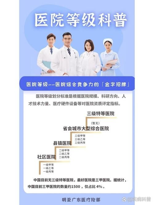 博罗县各地区疫情等级/博罗县所有医院等级名单