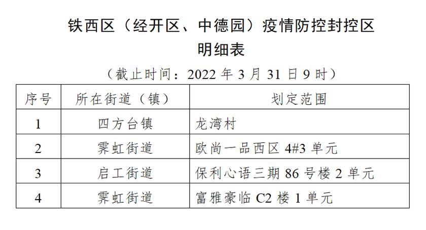疫情公告吉林省四平市铁西区最新/吉林省四平市铁西区公安局电话