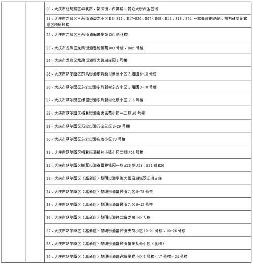 疫情最新报告黑龙江省大庆市让胡路区新闻/黑龙江省大庆市让胡路区二手楼