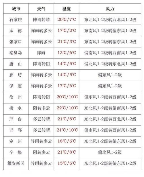 河北省石家庄市无极县最新疫情/河北省石家庄市无极县的天气预报