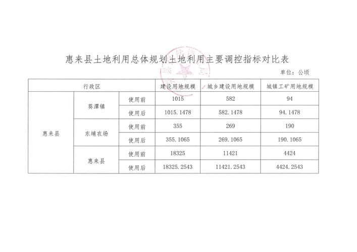 广东揭阳惠来县首例核酸阳性来源公布(广东揭阳惠来县医保局电话)