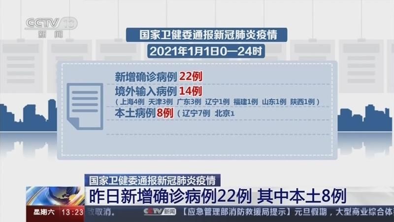 【31省区市今日新增22例死亡病例_31省区市新增8例本土确诊】