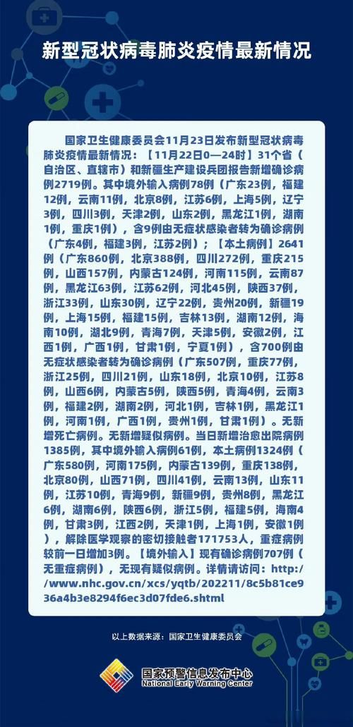 31省份新增23例确诊其中本土12例(31省区市新增53例本土确诊)