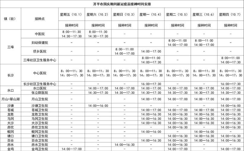 【开平区最新疫情临床_开平区疾控中心电话号码】
