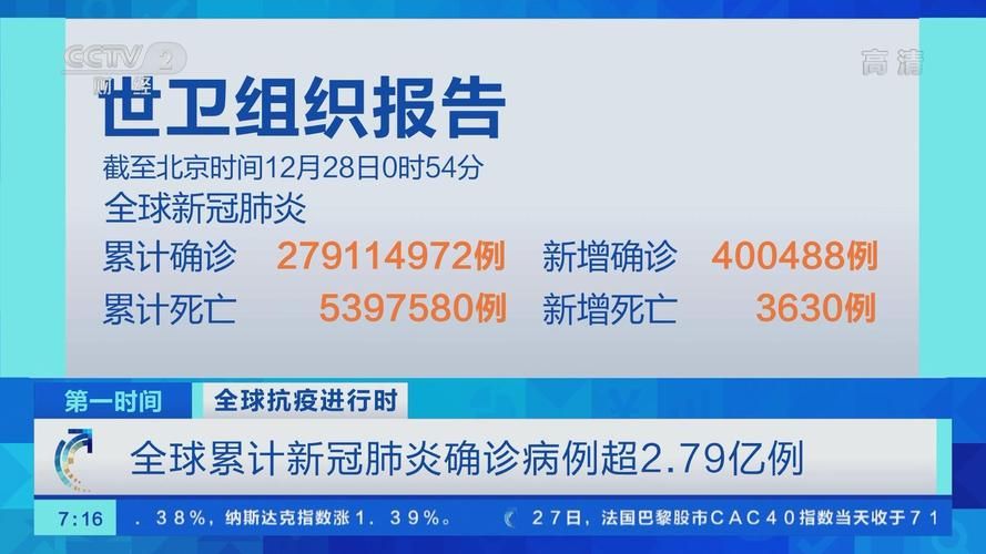 全球新增确诊27例含本土28例(全球各国新冠肺炎确诊人数排名)