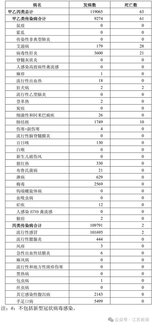 江苏徐州邳州今冬无症状感染者疫情数据:江苏徐州邳州天气30天