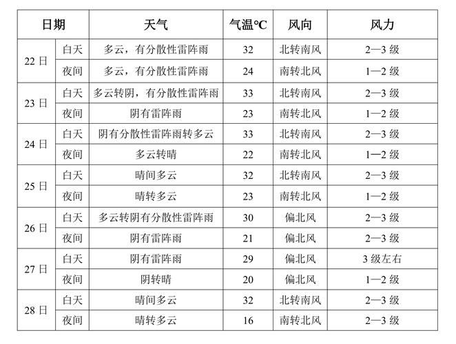 一张图看懂七里河区近期活动轨迹/七里河区一周天气预报