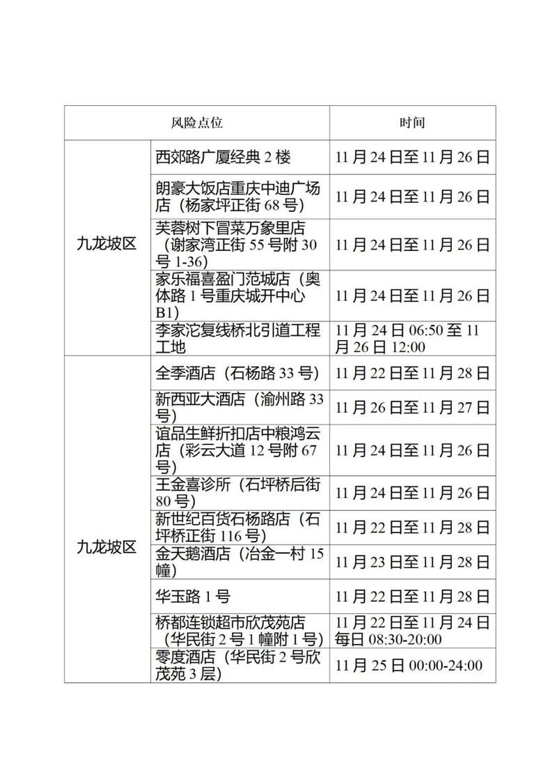解读疫情最新消息重庆九龙坡区_2020年重庆九龙坡区