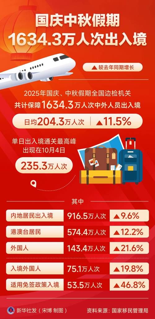 2地新增境外输入6例_全国多地迎来新年首批境外游客
