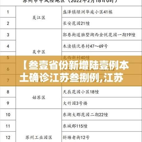 【31省份增25例本土确诊_31省区市新增37例本土确诊】