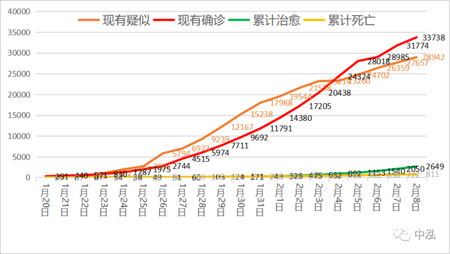 青海西宁湟源县近期无症状感染者曲线图表_青海西宁湟源图片