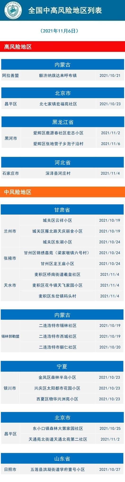 【通城县疫情怎么查风险地区_通城肺炎疫情】