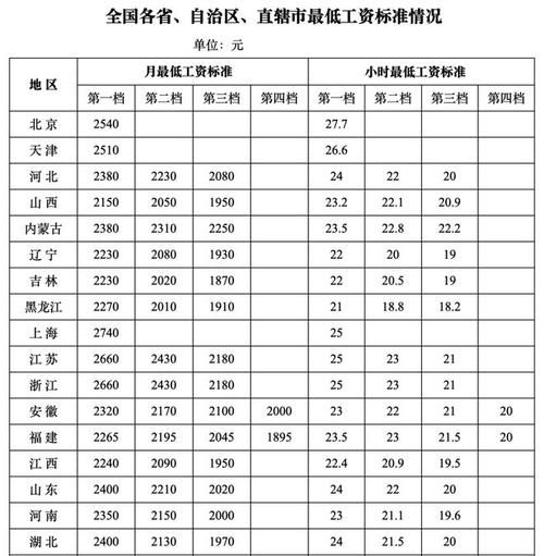 【都匀市足不出户标准最新公布_都匀市城镇职工最低工资标准】