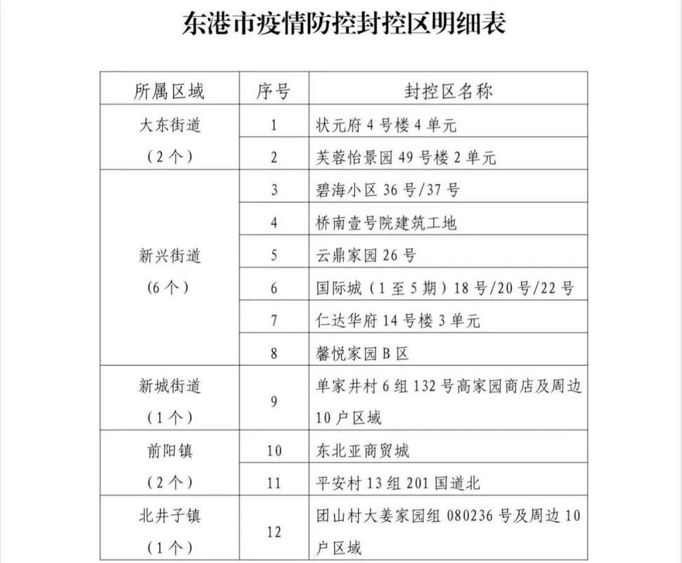 东港疫情最新实数据(东港目前潮水)