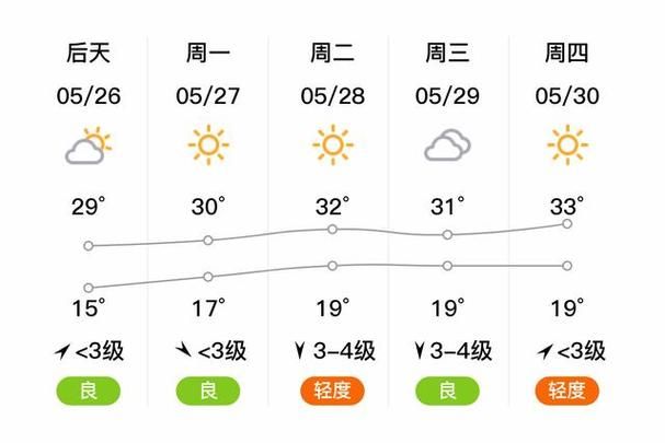 南和区疫情地区分布(南和区会有极端天气吗)