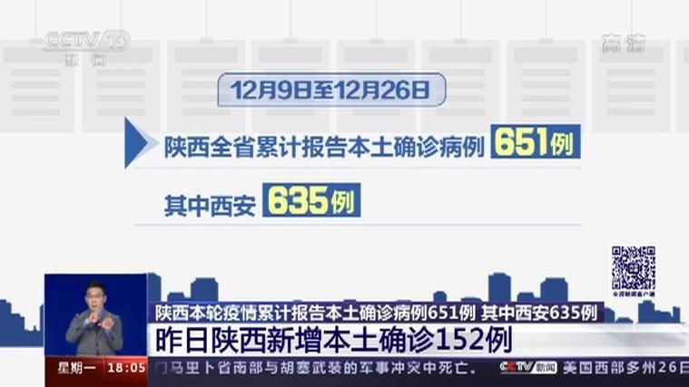 【陕西省咸阳市渭城区累计报告死亡病例1例_陕西省咸阳市渭城区身份证前6位】