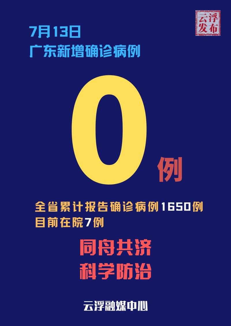 全国新增13例均为境外输入/境外疫情