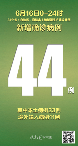 31省份新增30例境外输入涉3省市(31省份新增本土确诊病例1例)