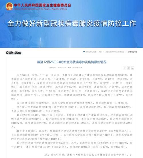 【31省区市新增重症25例,31省区市新增本土确诊152例】